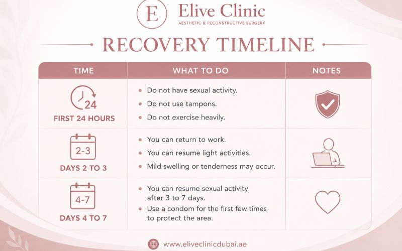recovery timeline graph of G-Shot injection in dubai