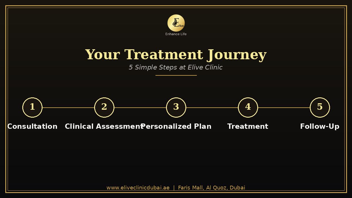 treat options available for Stress Urinary Incontinence Treatment in Dubai